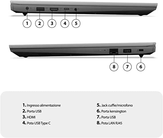 Notebook Lenovo (GRADO B, TOUCH PAD DANNEGGIATO) • Cpu i5 • 8 GB ram • 256 GB SSD